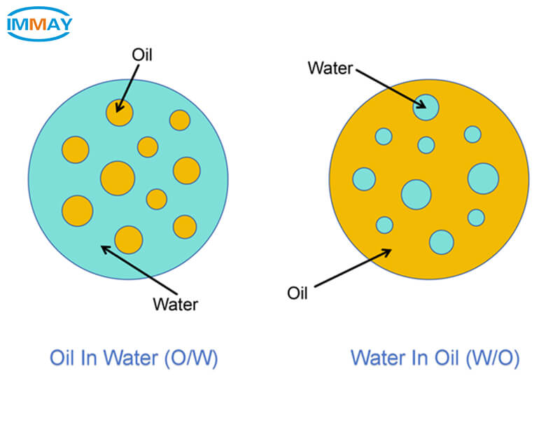 The Differences Between Oil-in-Water and Water-in-Oil Cosmetic Emulsions The Differences Between Oil-in-Water and Water-in-Oil Cosmetic Emulsions