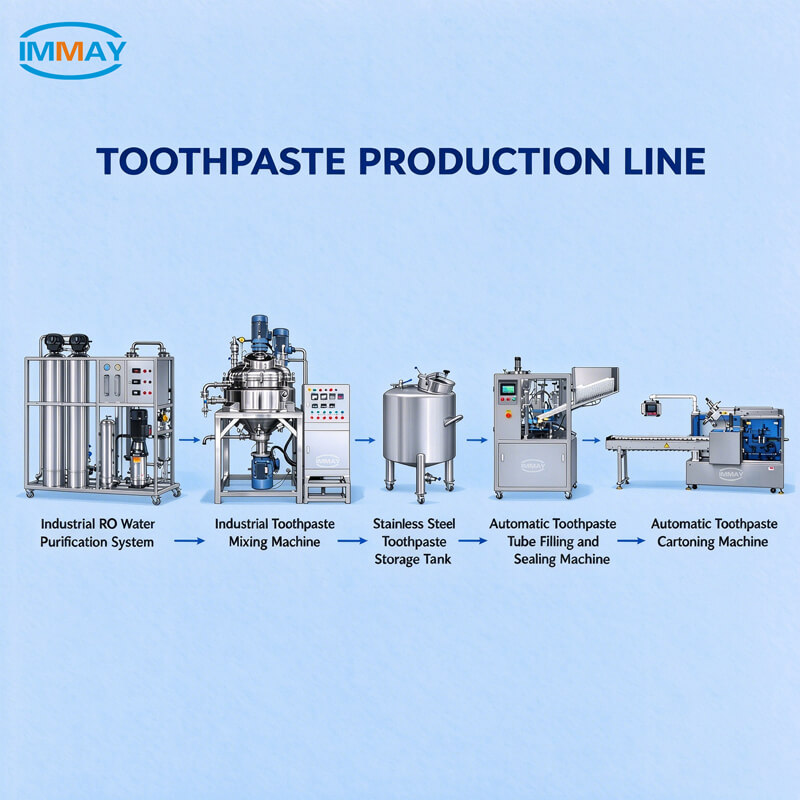 Toothpaste Production Line Toothpaste Production Line