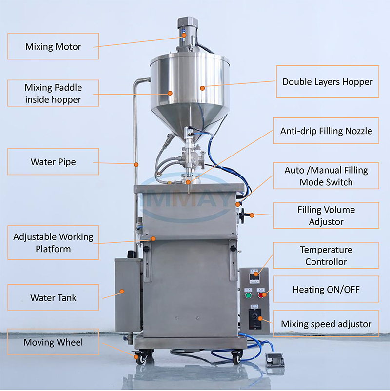 Heating mixing filling machine (2)