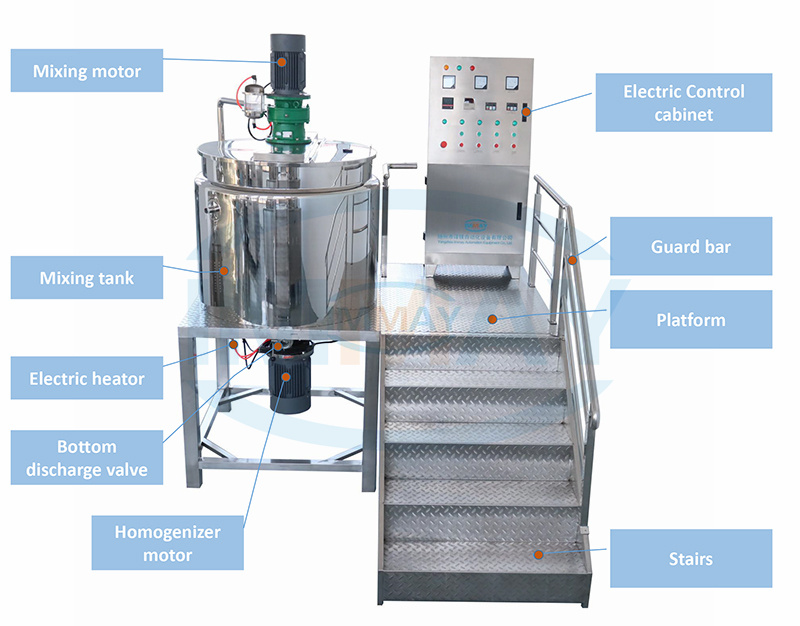 blending tank D1