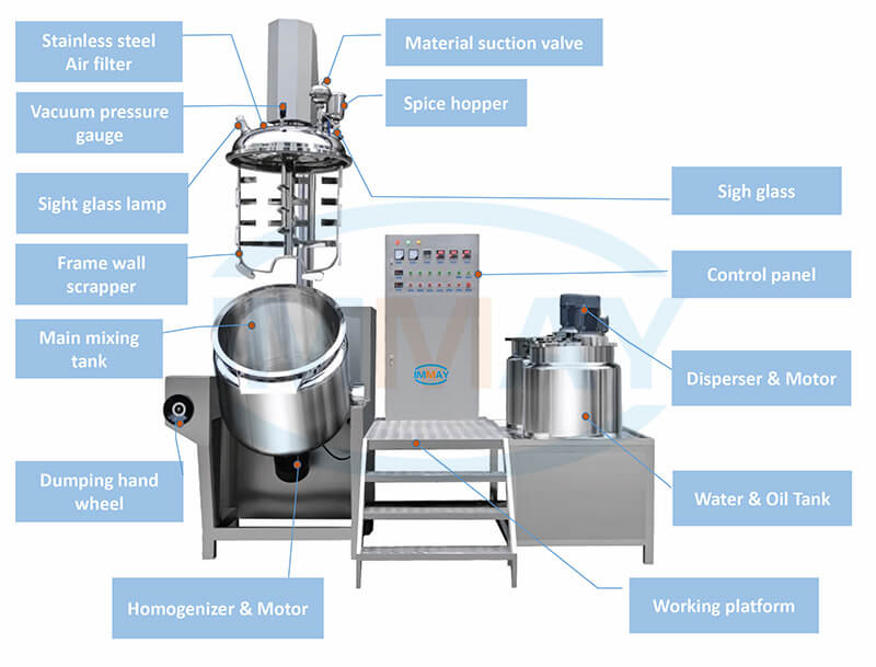 vacuum reactor mixer