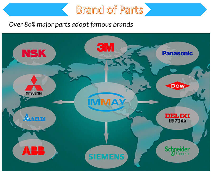 major part brands