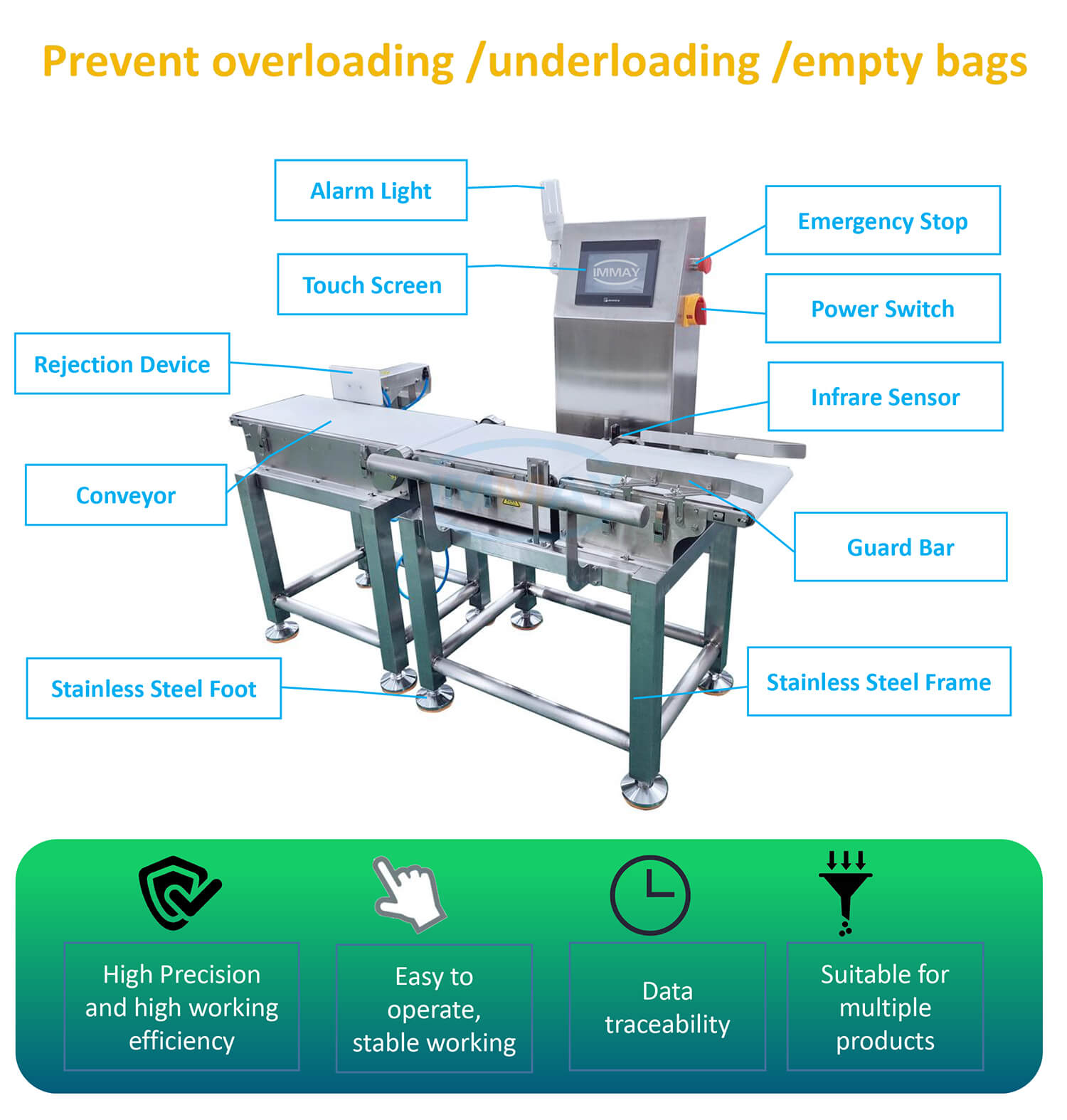 check weigher D1