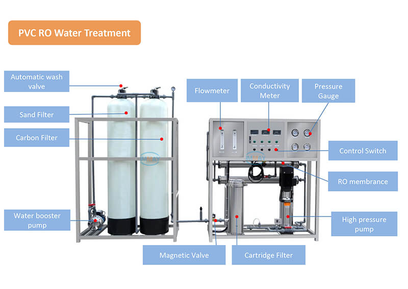 factory water treatment plant